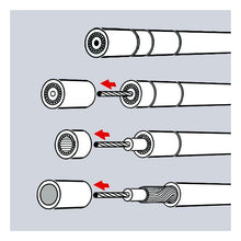 Load image into Gallery viewer, KNIPEX 16 60 05 SB - Stripping Tool for coax cables
